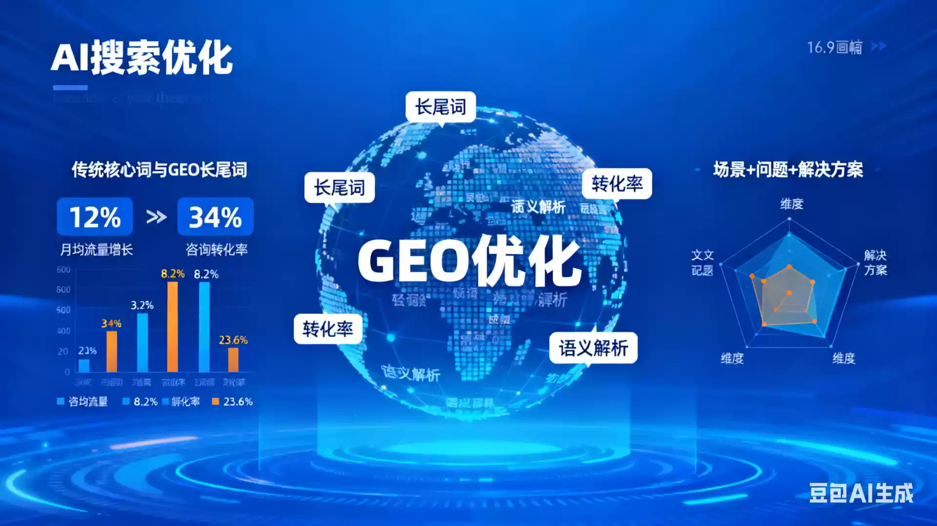 潜江企业为什么要做GEO优化？AI时代品牌长效获客核心优势解析